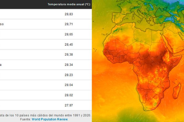 Se alcanzaron récords de temperaturas globales por octavo año consecutivo